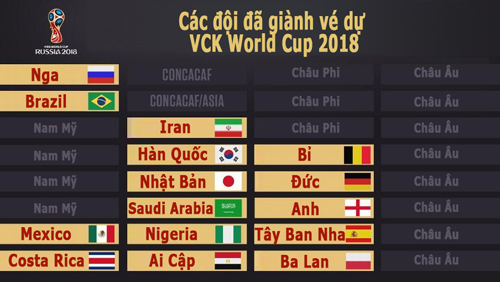duc toan thang o vong loai world cup 2018