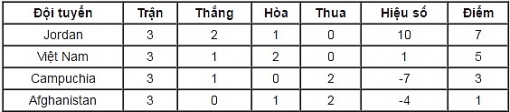 viet nam de bep campuchia trong tran chia tay hlv mai duc chung