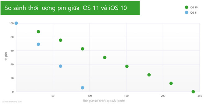 nguoi dung iphone khoc rong vi ban nang cap ios 1103