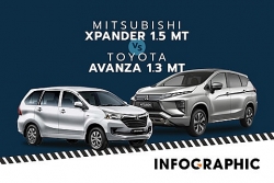 mitsubishi xpander bong nhien chay tro khung tai indonesia