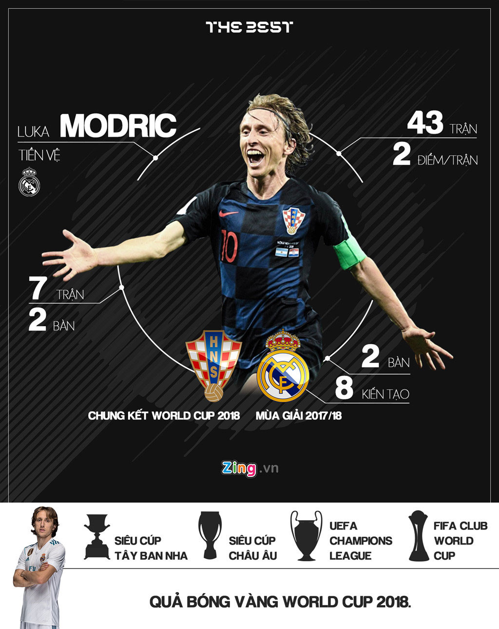 modric vs rakitic trai tim croatia quyet dinh tran el clasico