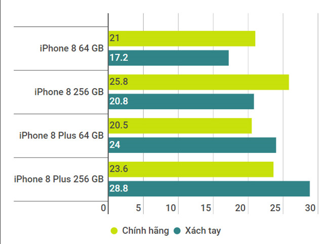 iphone 8 ma vna sap ve nuoc chua khi nao lang le den the