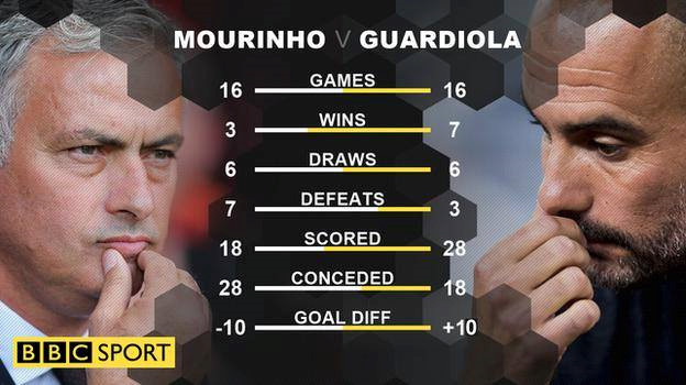 neu mourinho va guardiola la hai dai cao thu trong truyen kim dung