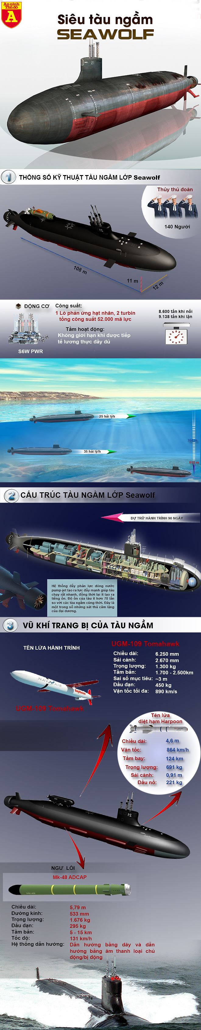 infographic seawolf con ac mong cua tau ngam hat nhan nga duoi dai duong