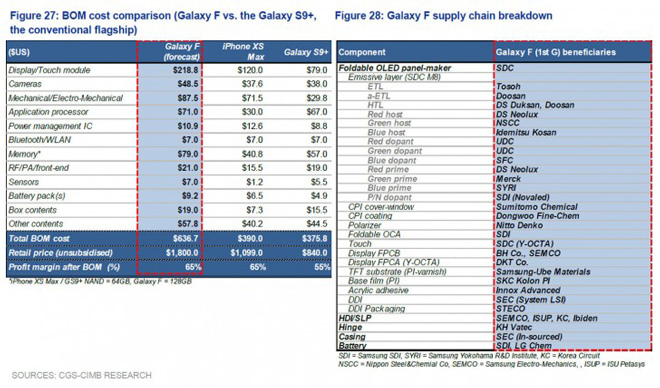 galaxy f co gia khong duoi 1800 usd va day la ly do