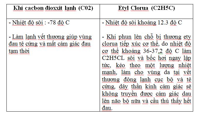 hinh anh cau thu quang hai bi thuong vao de hoa hoc khien hoc sinh hao hung