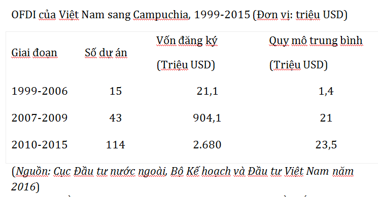 viet nam campuchia gan nua the ky di qua thuong dau cung ke vai sat canh phat trien toan dien