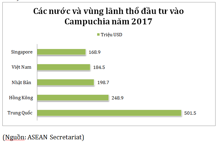 viet nam campuchia gan nua the ky di qua thuong dau cung ke vai sat canh phat trien toan dien