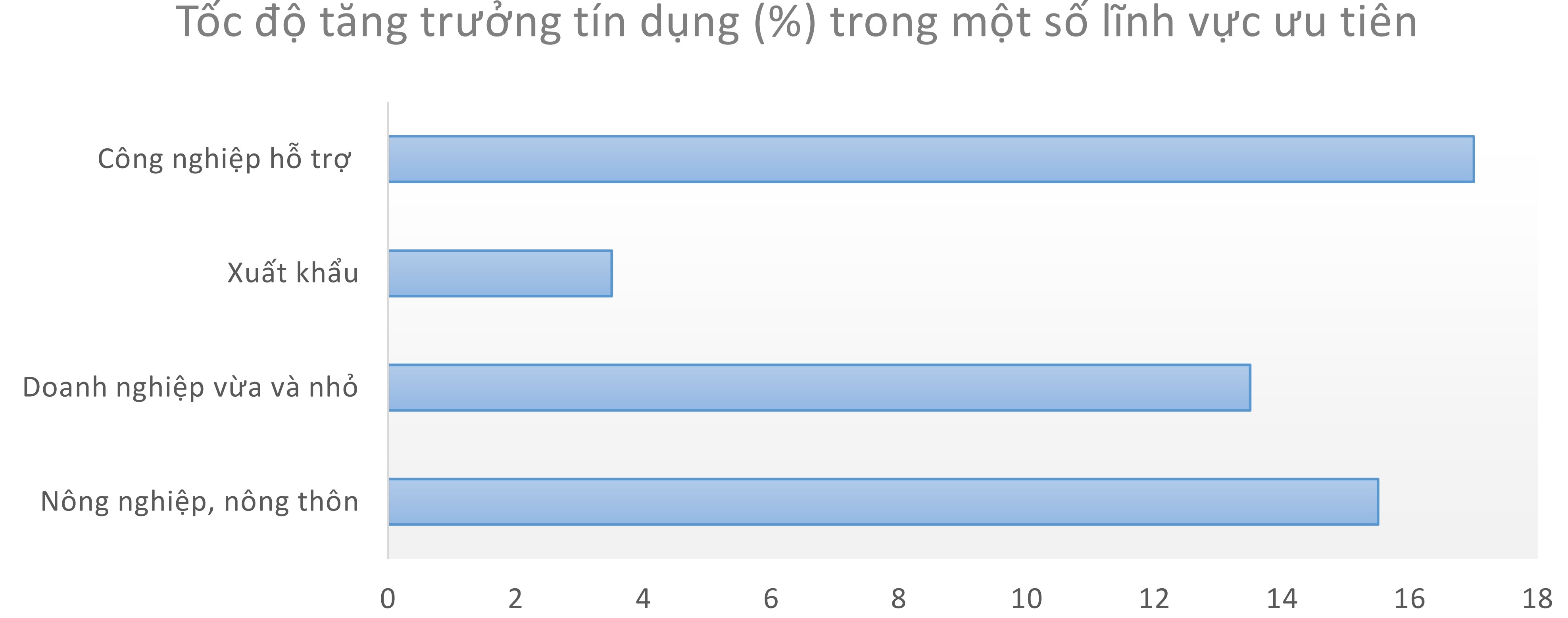 dau hieu mot nam rat la cua gioi ngan hang