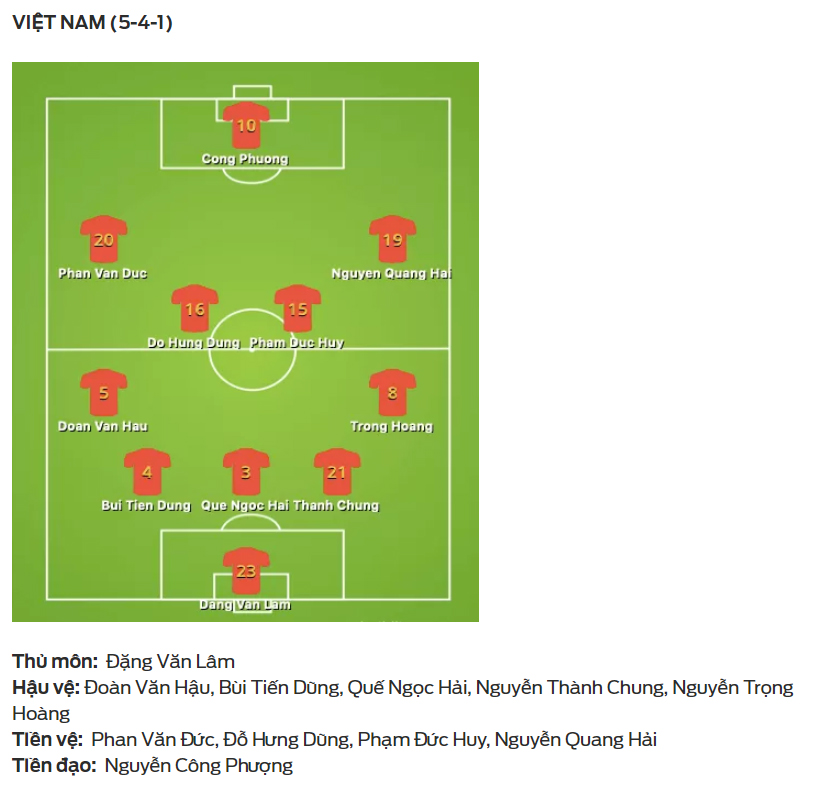 bao chau a du doan doi hinh ra san tran viet nam vs yemen