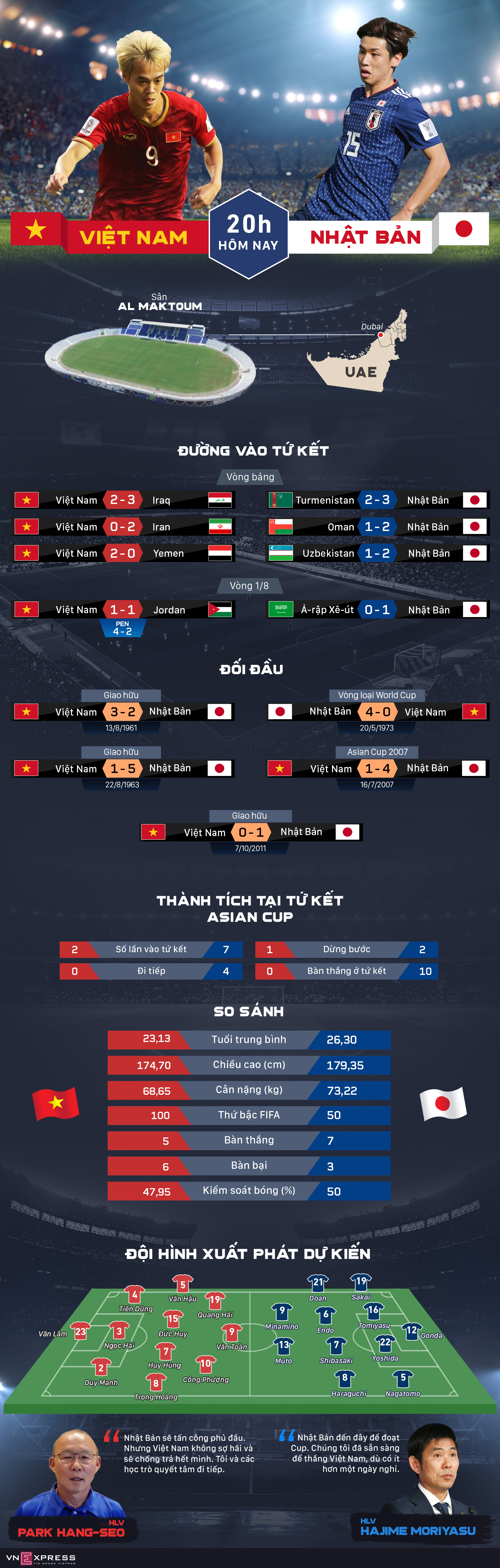 Việt Nam thua thiệt Nhật Bản mọi mặt trước trận tứ kết viet nam thua thiet nhat ban moi mat truoc tran tu ket