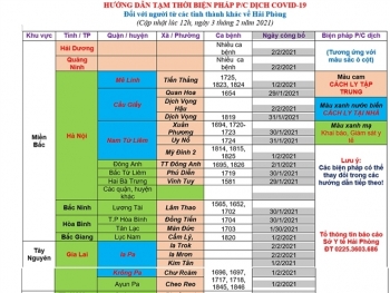 Những địa phương nào cách ly người dân từ vùng có dịch về quê ăn Tết?