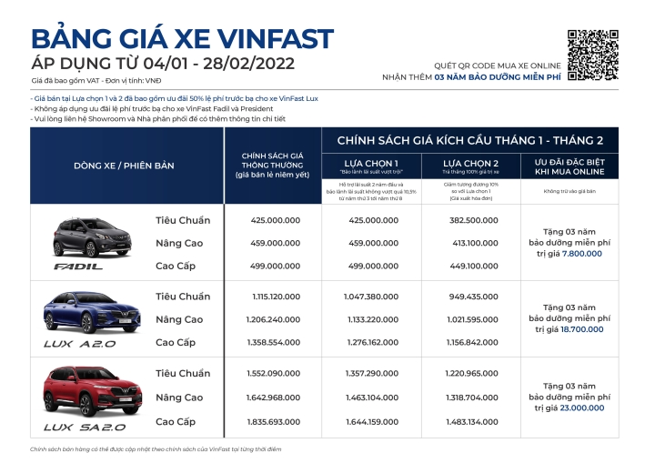 VinFast bán hơn 2.100 xe trong tháng đầu năm 2022 - 1