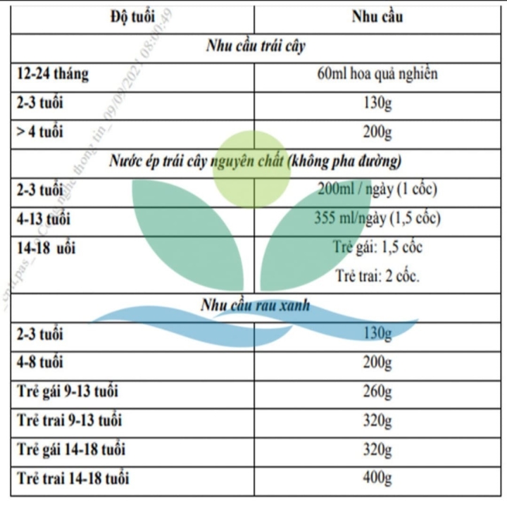 Dinh dưỡng cho trẻ mắc COVID-19 đang điều trị tại nhà cần lưu ý gì? - 2