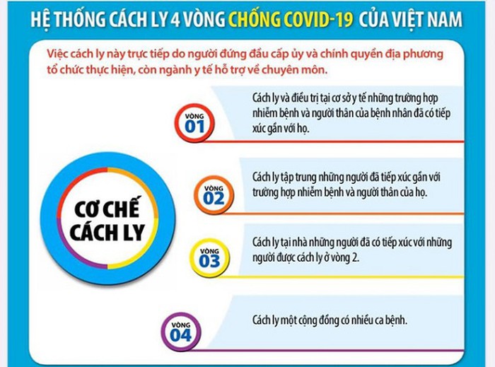 ha noi tien hanh cach ly phong covid 19 voi cac truong hop f1 f2 f3 nhu the nao