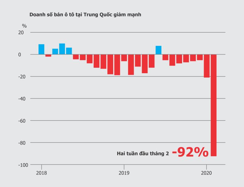 kinh te viet nam va the gioi duoi bong ma covid 19