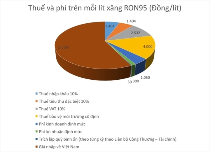 Giá xăng dầu tăng kỷ lục: Gánh nặng đè lên vai người nghèo - 3