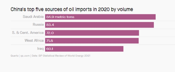 Nga sẽ là nhà cung cấp dầu lớn nhất của Trung Quốc? - 1