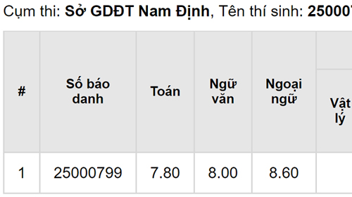 thi sinh bat binh vi phai nhuong cho cho ban duoc nang diem