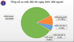 benh nhan phi cong anh phoi dong dac co nho