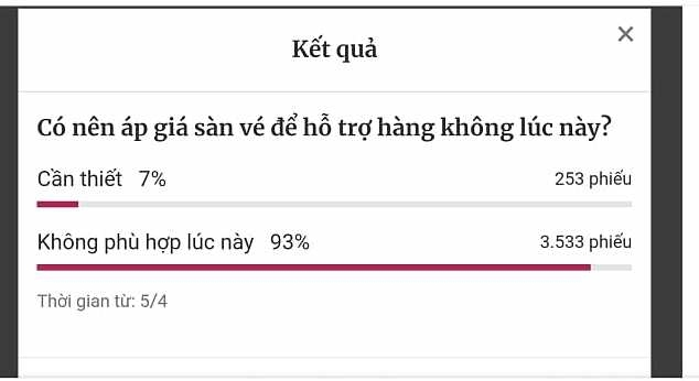 Áp giá sàn sẽ khiến người dân mất cơ hội đi máy bay giá rẻ