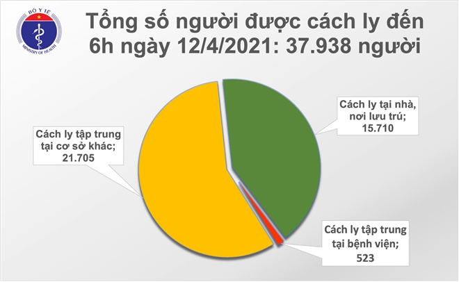 Thêm 3 ca COVID-19 mới được cách ly ngay tại Hà Nội và Thái Nguyên - 1