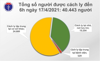 Thêm 1 ca COVID-19 mới tại Bắc Ninh