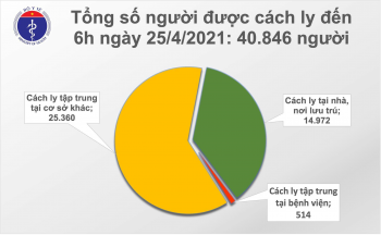 Việt Nam chữa khỏi cho 2.516 người mắc COVID-19