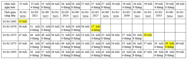 cach tinh tuoi nghi huu theo phuong an moi nhu the nao