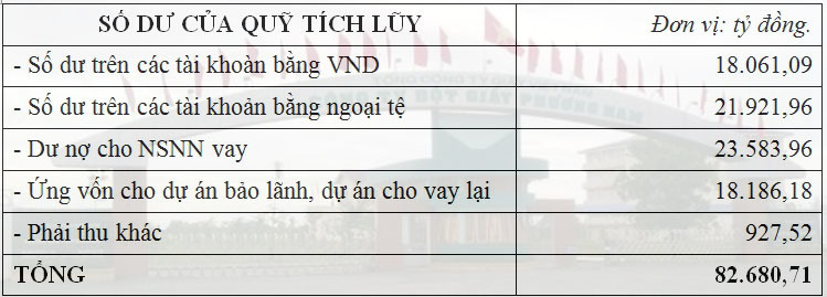 ung ra 97 trieu usd tra no thay cho du an dap chieu