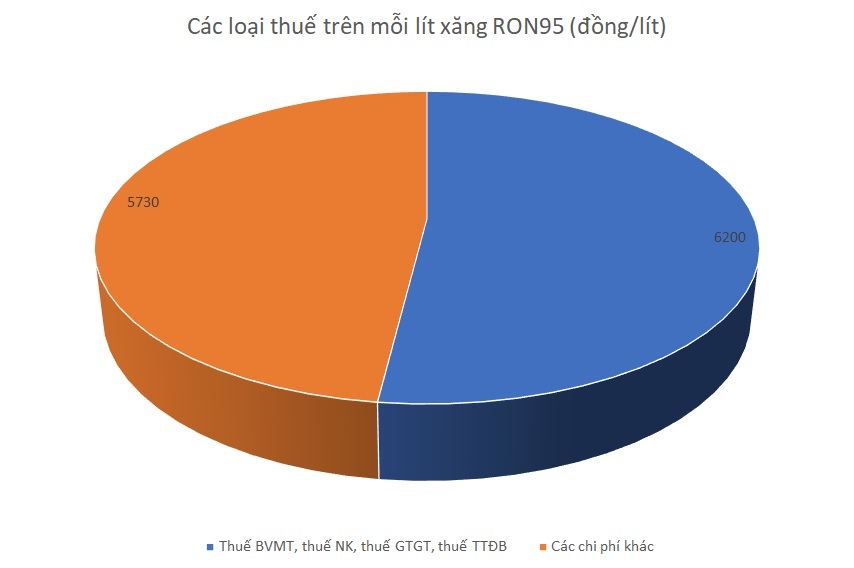 luon duo c dam bao la i 300 do ngli t xang da u lai keu lo na ng