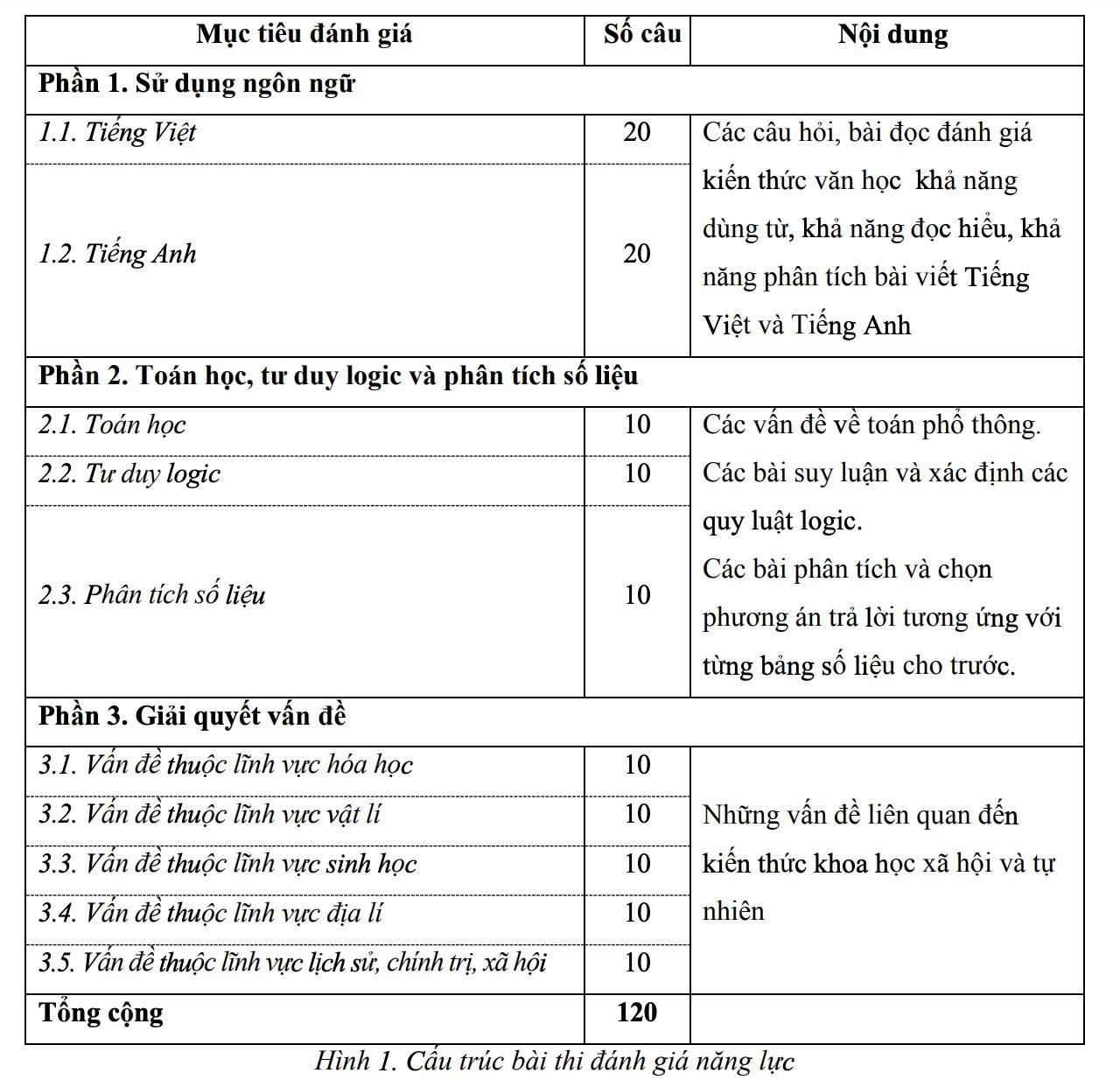 gan 60 truong dai hoc su dung ket qua thi danh gia nang luc 2020