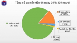 bao my viet nam ung pho covid 19 thanh cong nhat the gioi