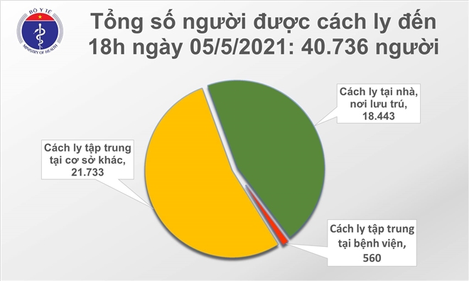 Thêm 26 ca mắc COVID-19, chùm ca bệnh của BV Bệnh Nhiệt đới Trung ương 14 ca - 2