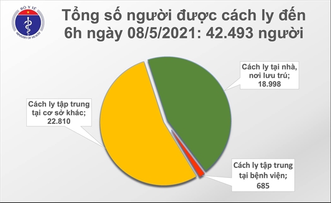 Thêm 15 ca COVID-19 tại Hà Nội và Bắc Ninh - 1