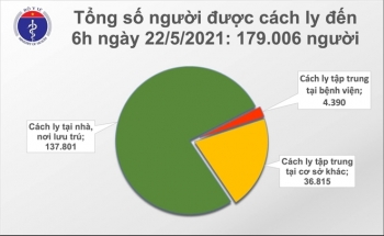 Sáng 22/5, Việt Nam có thêm 20 ca COVID-19