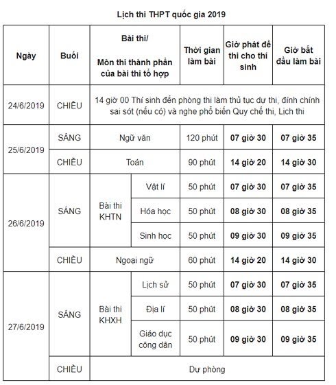 hom nay gan 900000 thi sinh lam thu tuc du thi thpt quoc gia 2019