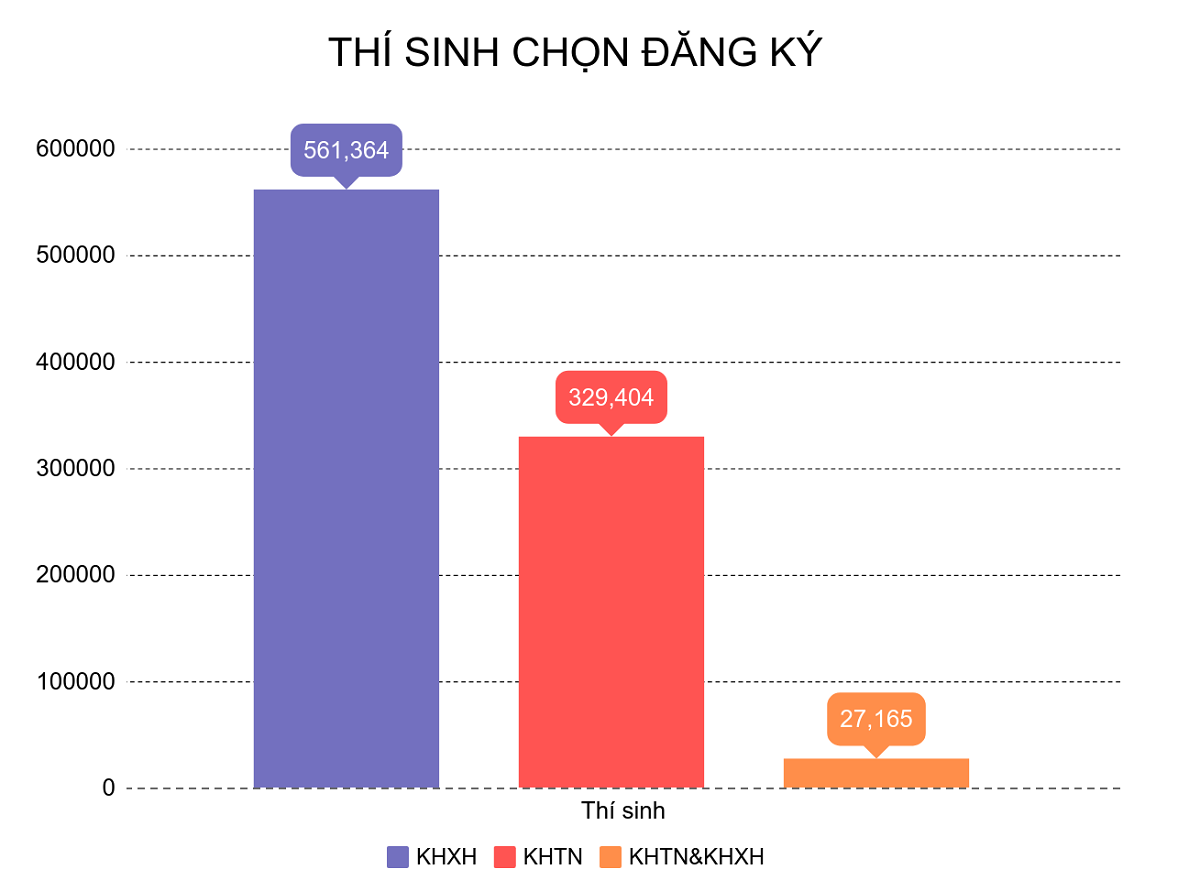 gan 900000 thi sinh buoc vao ky thi quoc gia