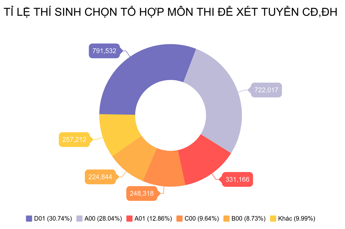 gan 900000 thi sinh buoc vao ky thi quoc gia