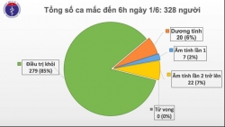 mot phu nu nghi mac covid 19 di duong mon tu trung quoc vao viet nam