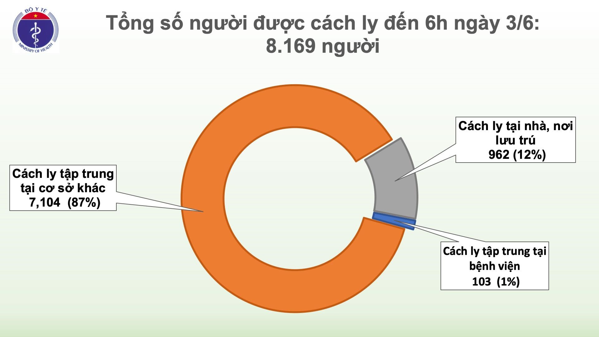 48 ngay viet nam khong co ca mac covid 19 lay nhiem cong dong