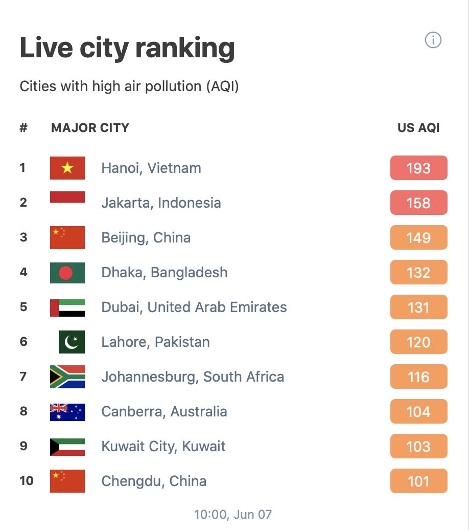 dem qua airvisual xep ha noi la thanh pho o nhiem nhat the gioi
