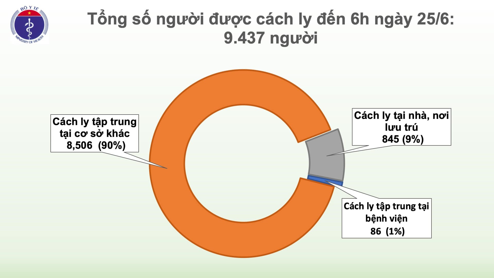 benh nhan 91 suc co hoi phuc tot chi con yeu nhe 2 chan