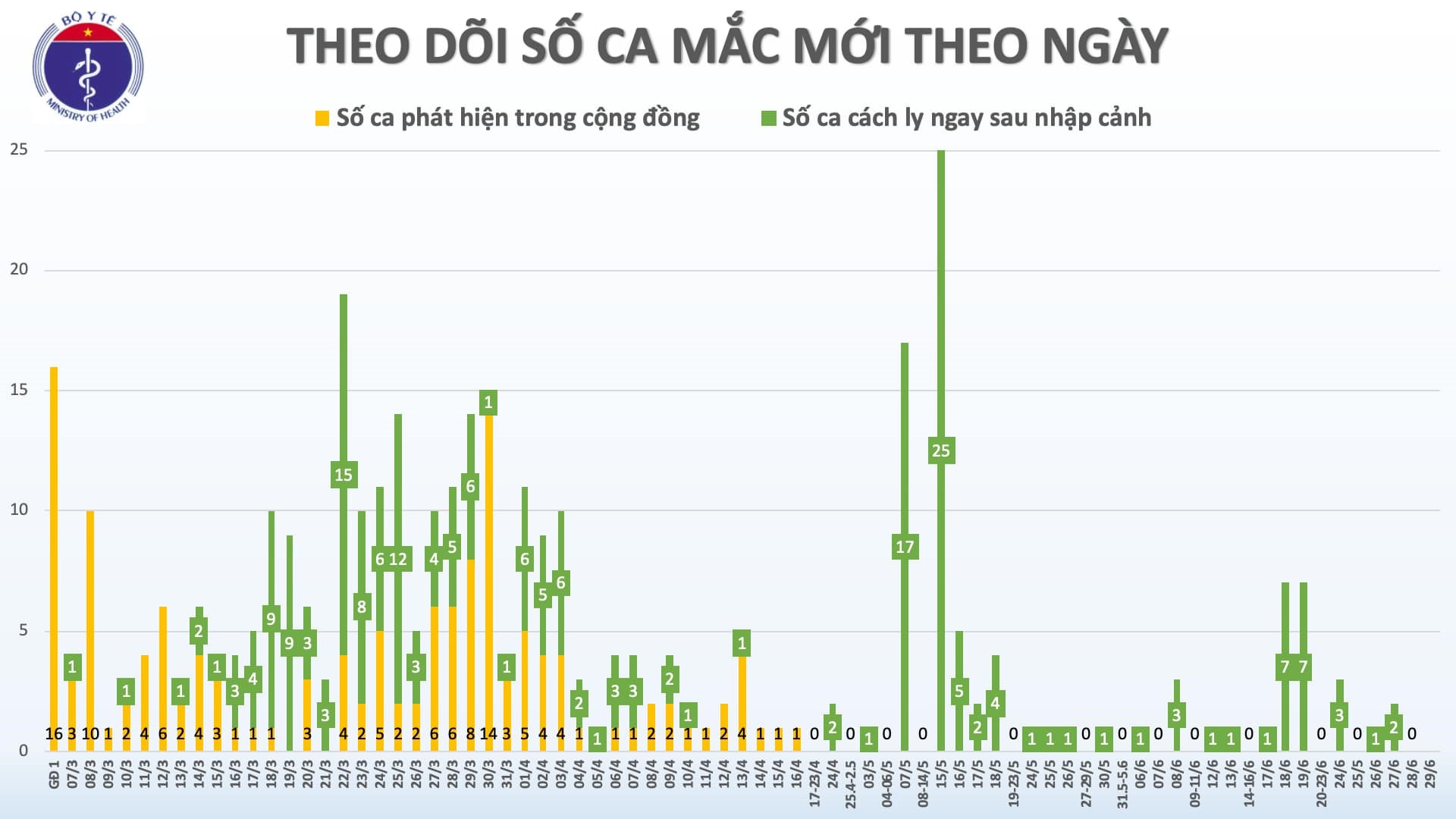 benh nhan 91 dang duoc phuc hoi chuc nang toan dien truoc khi ve nuoc