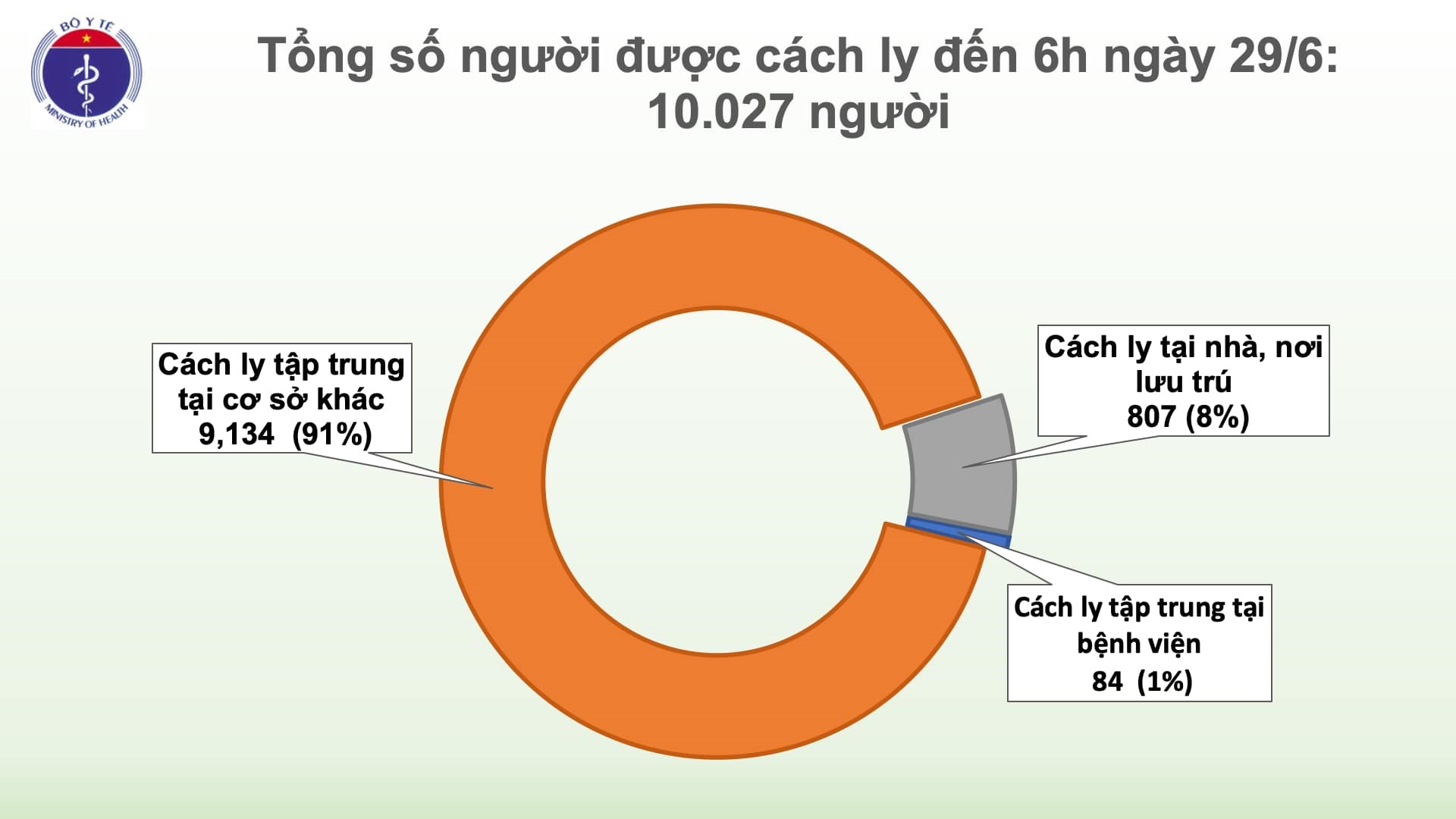 benh nhan 91 dang duoc phuc hoi chuc nang toan dien truoc khi ve nuoc