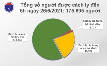 Sáng 26/6, cả nước có 15 ca COVID-19 mới, TP.HCM bổ sung mã 563 bệnh nhân