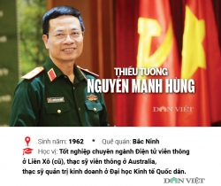 dau an su nghiep ong nguyen manh hung bi thu ban can su dang bo thong tin va truyen thong
