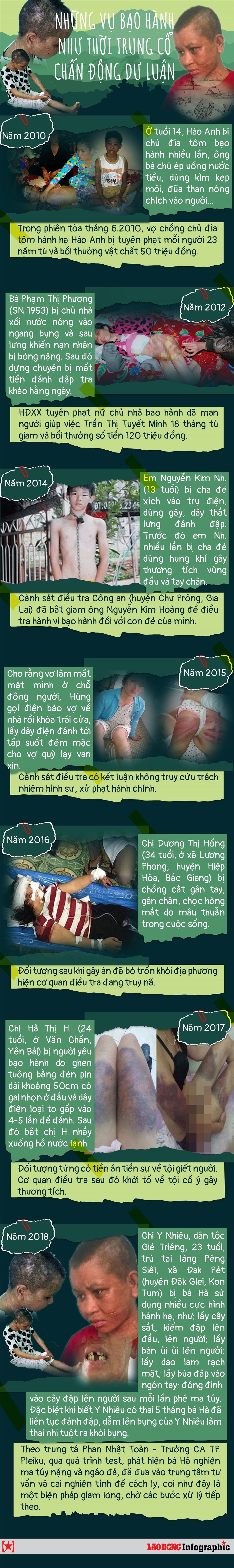 infographic diem lai nhung vu bao hanh nhu thoi trung co tung chan dong du luan