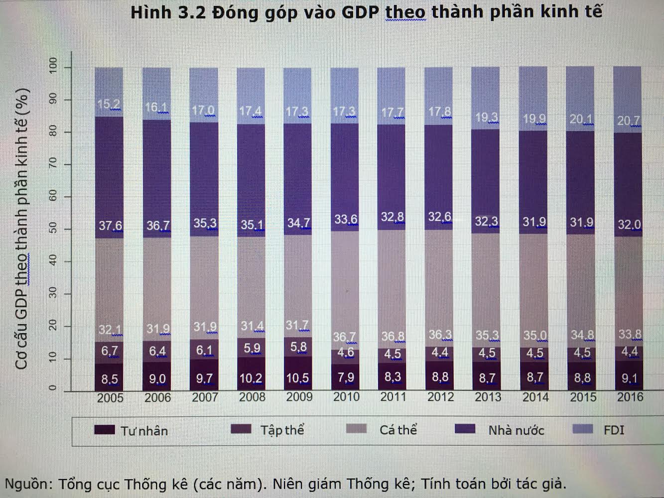 doan thuyen thung va nghich ly mang ten doanh nghiep tu nhan