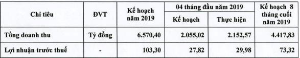 pv gas south pgs du chi 25 ty dong tra not co tuc dot cuoi nam 2018